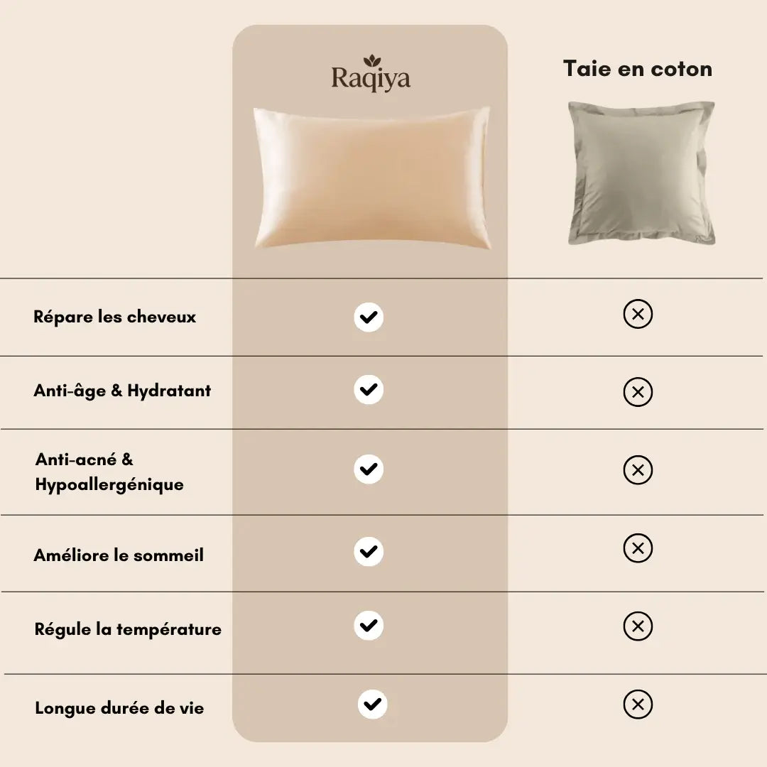 Pack 4 Taies d’Oreiller + 2 Bonnets Offerts + 2 Chouchou 🎁